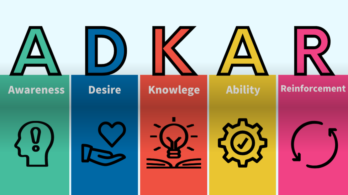 What is the ADKAR model? - Duthler Academy
